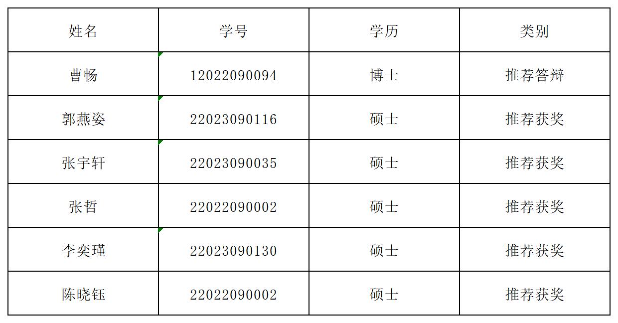 硕士 国家奖学金申请明细表_Sheet3.jpg