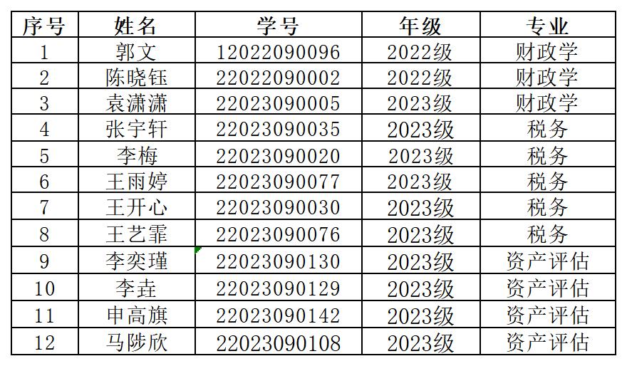 24研究生三好明细_Sheet1.jpg