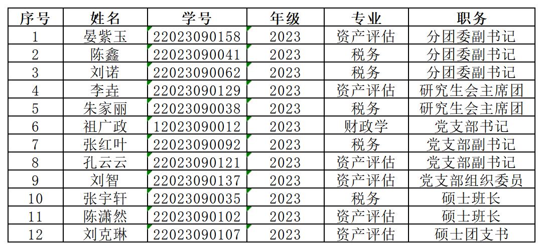 24研究生优干_Sheet1.jpg